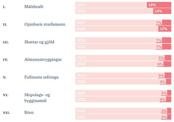 Flokkar 2023.jpg