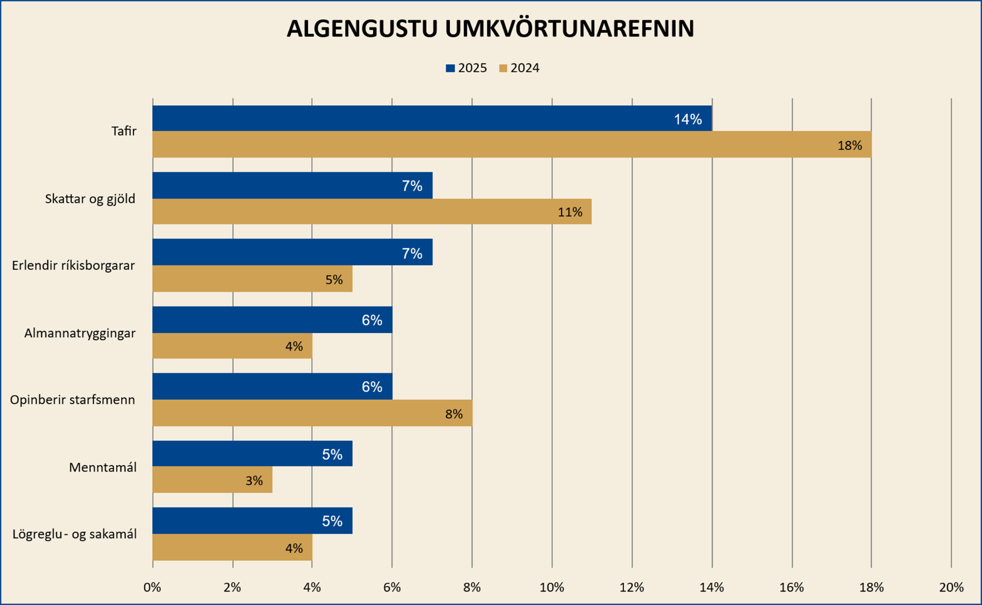 2025 kvartanir.png 2025 kvartanir.png